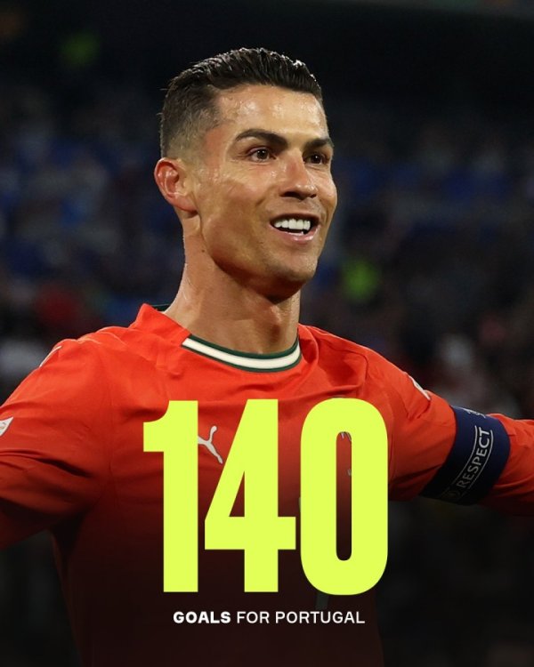 Đội tuyển quốc gia của C Ronaldo đã ghi được 140 bàn thắng: 57 bàn thắng trong hiệp một và 83 bàn thắng trong hiệp hai