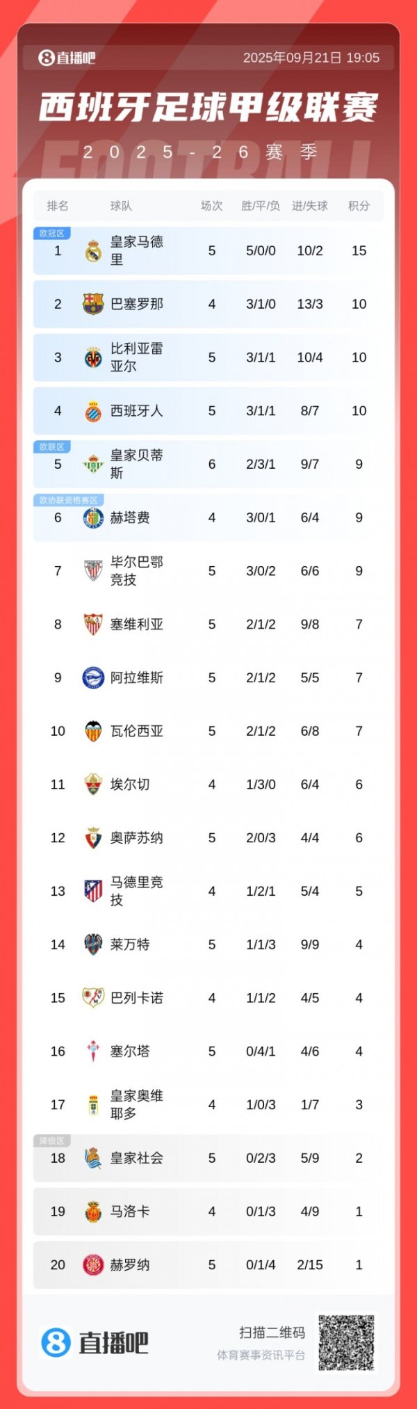 La Liga Flash thứ ba trong P