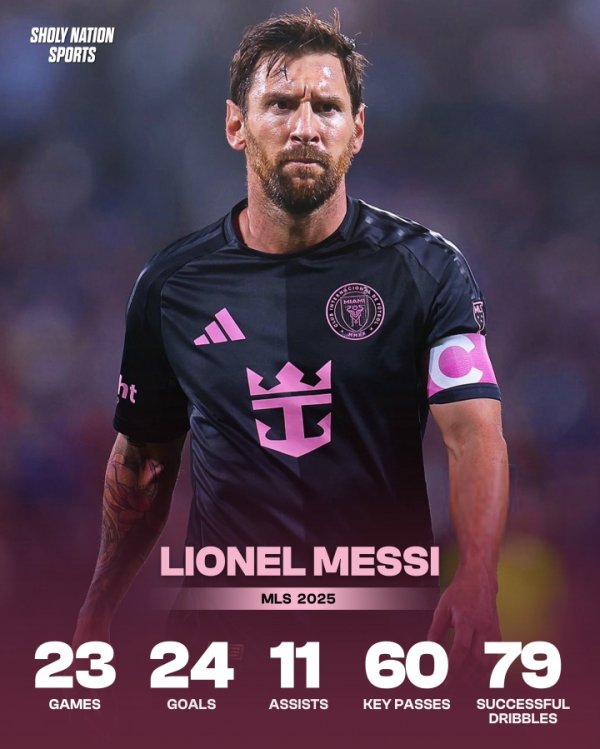 Đây là 38 tuổi? Messi có 24 